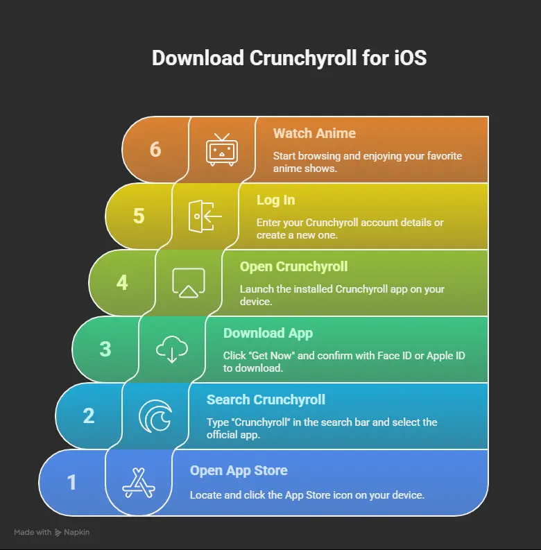 Crunchyroll for iOS 2 Download Crunchyroll for iOS 1