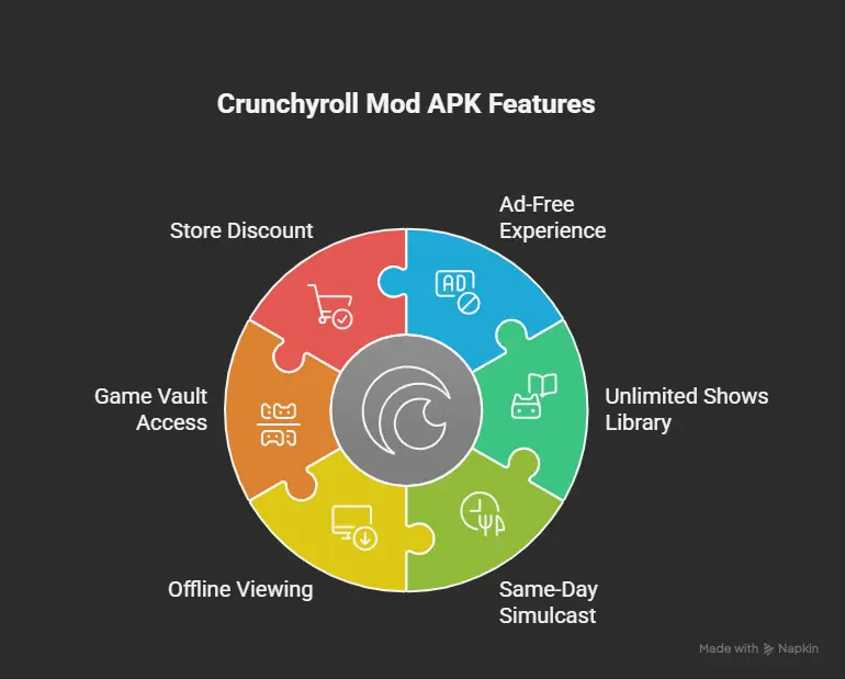 Crunchyroll Premium APK 12 Crunchyroll Mod APK Features